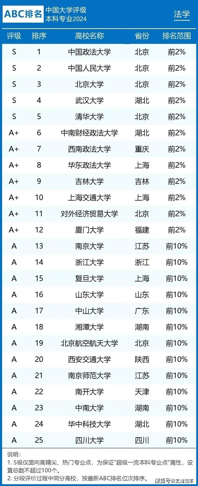 法学就业饱和了吗_法学开设的专业_