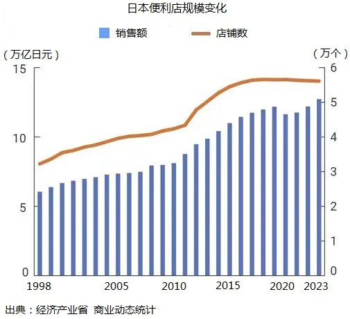 全家便利店和罗森便利店哪个好_全家便利店和罗森_