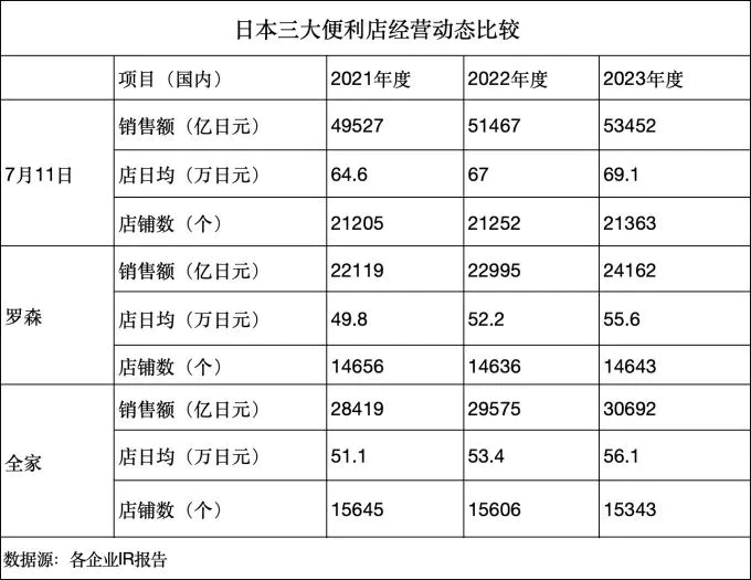 全家便利店和罗森__全家便利店和罗森便利店哪个好