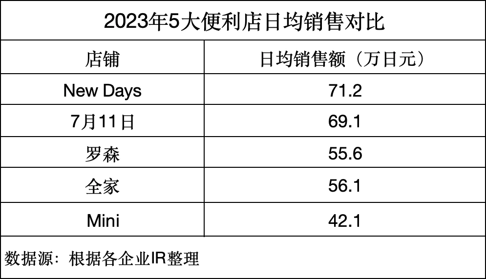 全家便利店和罗森便利店哪个好__全家便利店和罗森