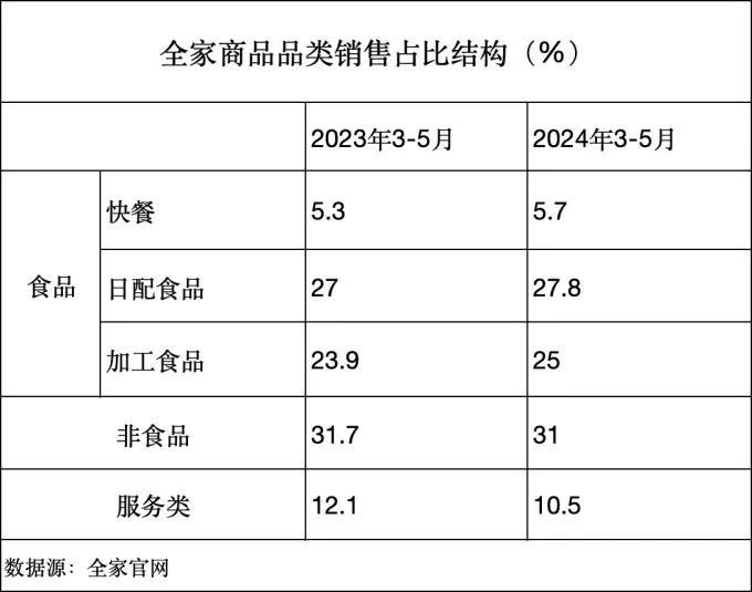 _全家便利店和罗森_全家便利店和罗森便利店哪个好