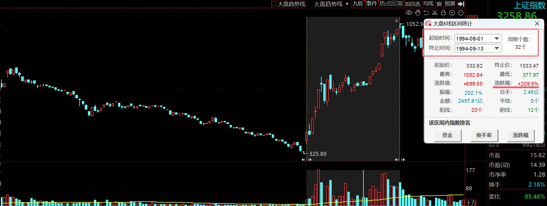 为何这两天出现回调？| 1009 张博划重点__为何这两天出现回调？| 1009 张博划重点