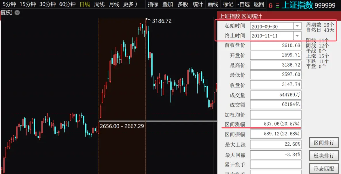 _为何这两天出现回调？| 1009 张博划重点_为何这两天出现回调？| 1009 张博划重点