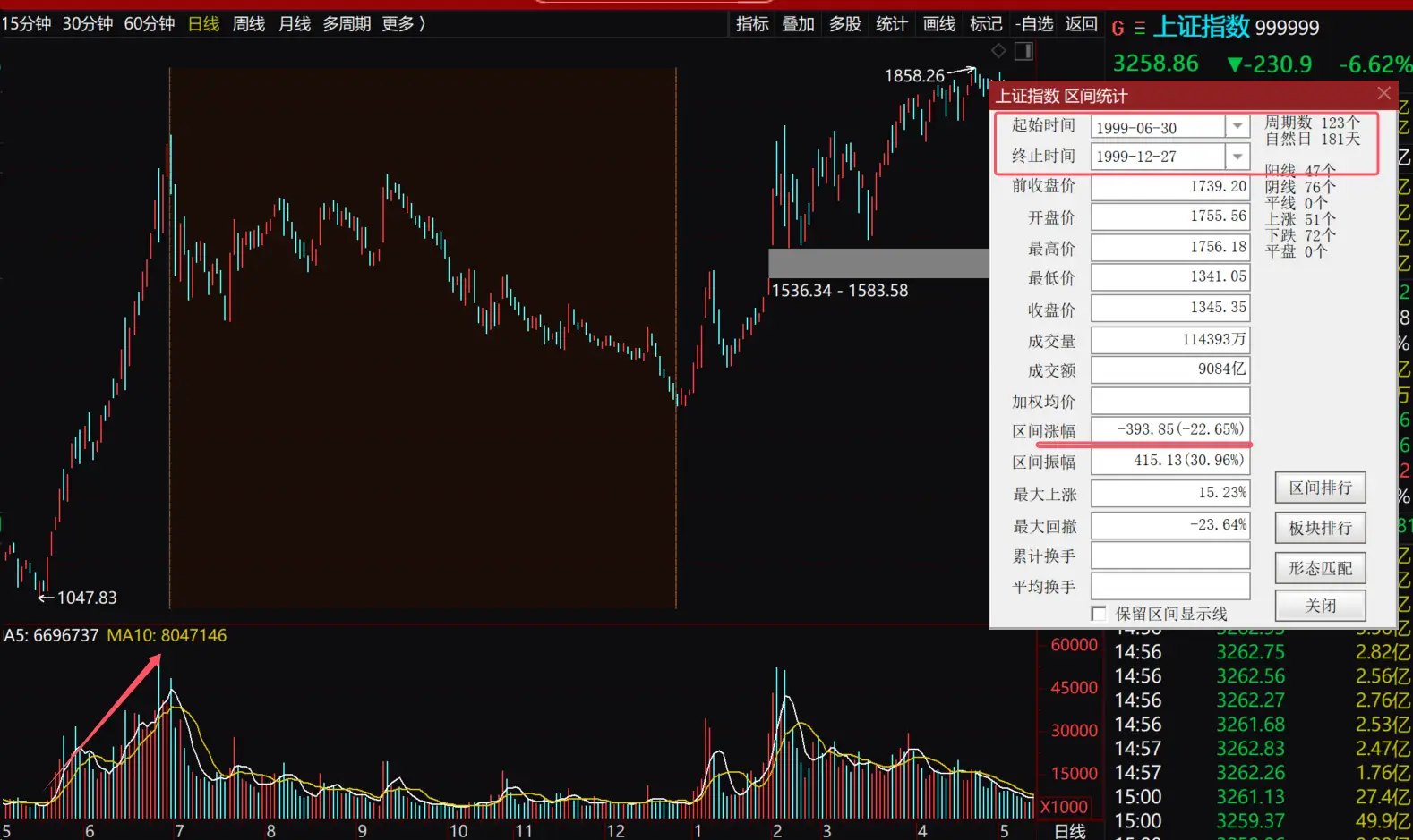 为何这两天出现回调？| 1009 张博划重点_为何这两天出现回调？| 1009 张博划重点_