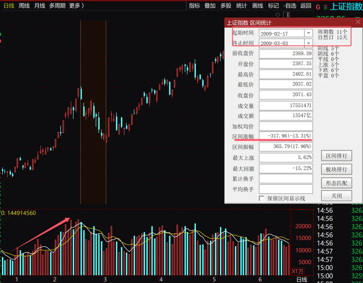 _为何这两天出现回调？| 1009 张博划重点_为何这两天出现回调？| 1009 张博划重点