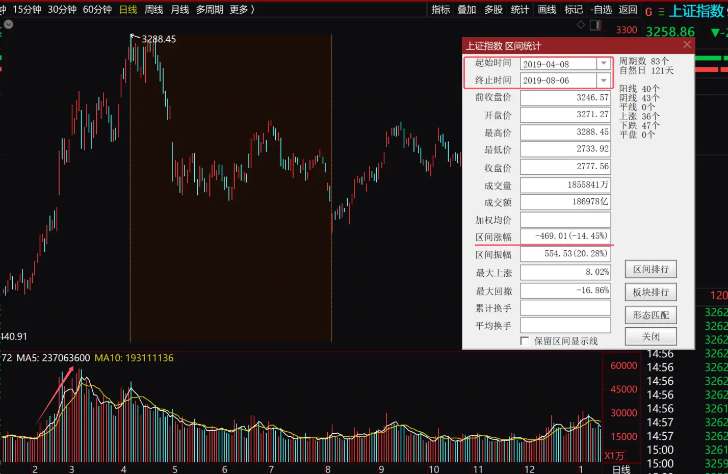 为何这两天出现回调？| 1009 张博划重点_为何这两天出现回调？| 1009 张博划重点_