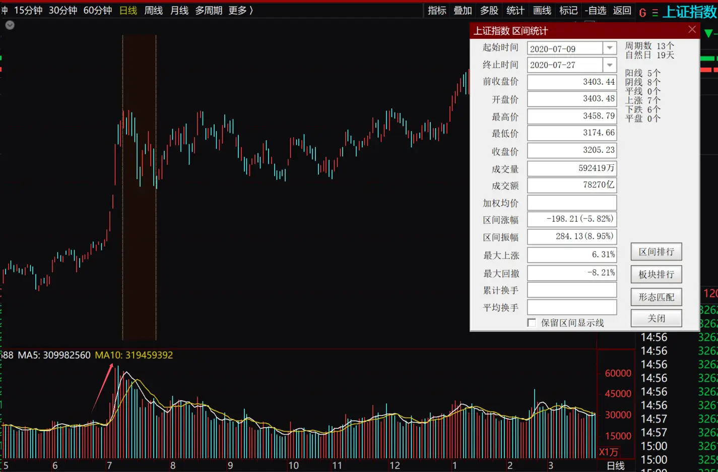 _为何这两天出现回调？| 1009 张博划重点_为何这两天出现回调？| 1009 张博划重点